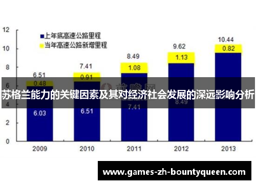 苏格兰能力的关键因素及其对经济社会发展的深远影响分析 苏格兰能力的关键因素及其对经济社会发展的深远影响分析