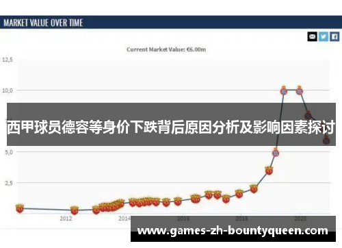 西甲球员德容等身价下跌背后原因分析及影响因素探讨 西甲球员德容等身价下跌背后原因分析及影响因素探讨