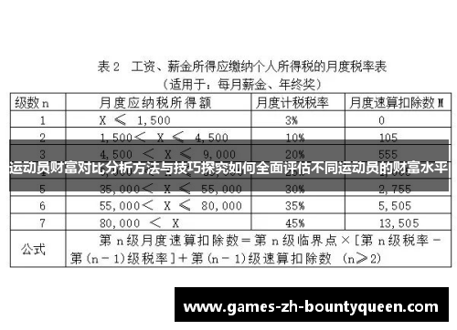 运动员财富对比分析方法与技巧探究如何全面评估不同运动员的财富水平 运动员财富对比分析方法与技巧探究如何全面评估不同运动员的财富水平