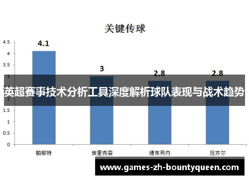 英超赛事技术分析工具深度解析球队表现与战术趋势 英超赛事技术分析工具深度解析球队表现与战术趋势