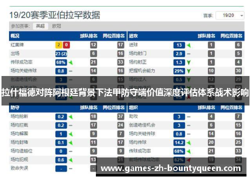 拉什福德对阵阿根廷背景下法甲防守端价值深度评估体系战术影响