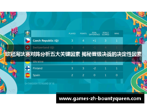 欧冠淘汰赛对阵分析五大关键因素 揭秘晋级决战的决定性因素