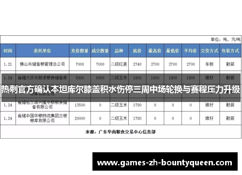 热刺官方确认本坦库尔膝盖积水伤停三周中场轮换与赛程压力升级